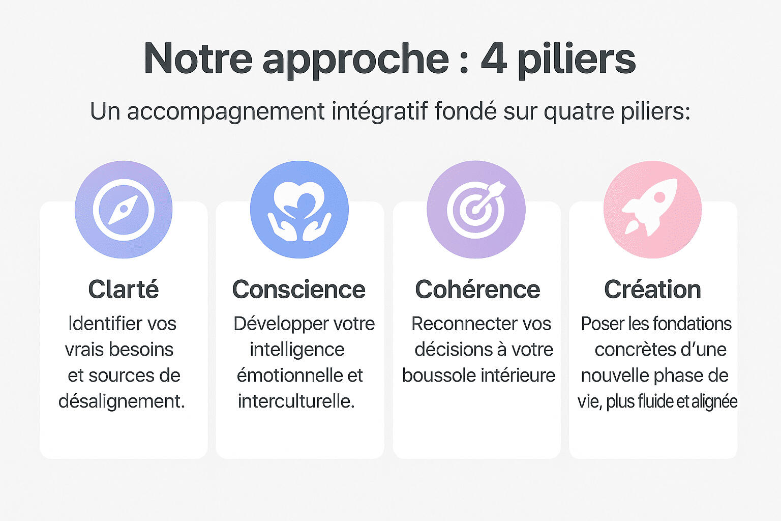 approche
